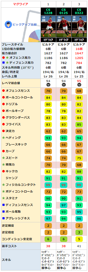 マグワイア