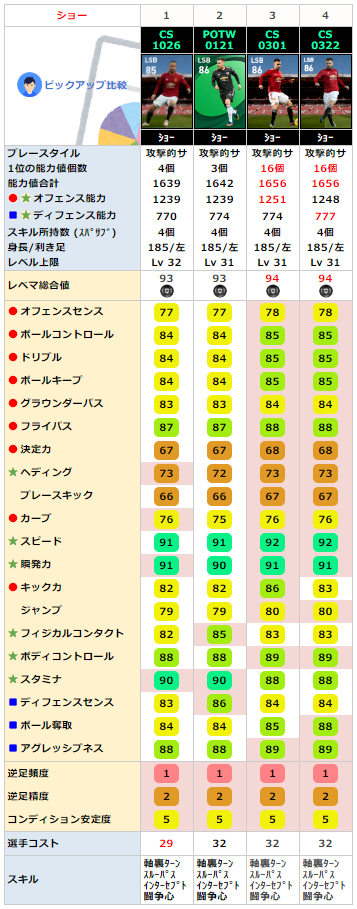 ルーク ショー