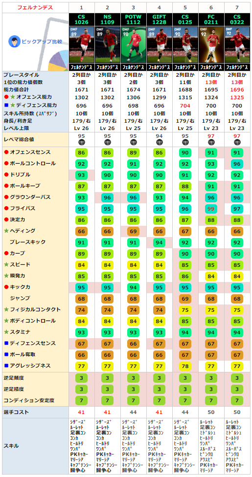 フェルナンデス