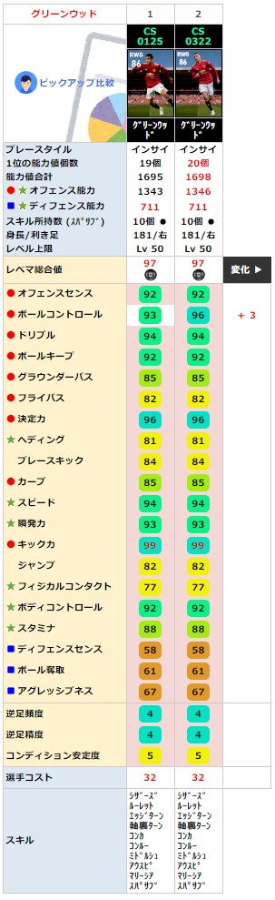 グリーンウッド