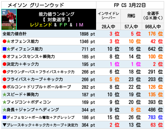 グリーンウッド