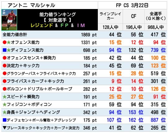 マルシャル