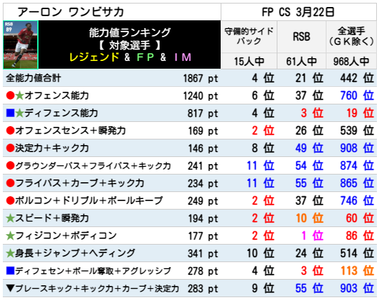 ワンビサカ