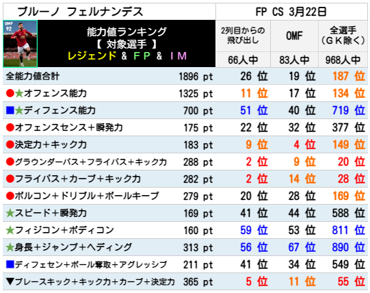 フェルナンデス