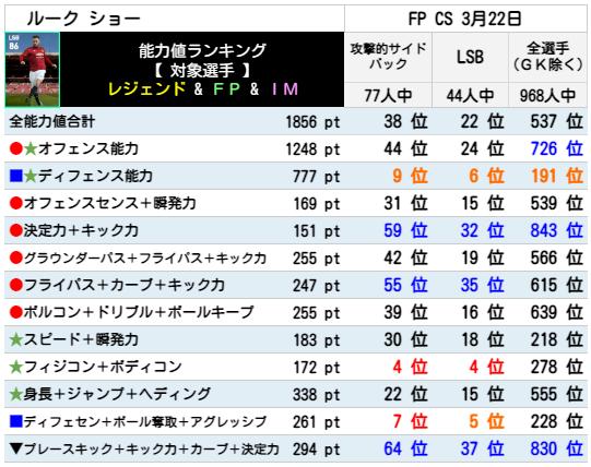 ルーク ショー