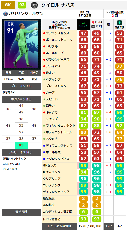 ウイイレ Fp チャンピオンズリーグfp 全選手レベマ能力と当たりランキング Cl 3月25日 ガチスカ Efootball 最新情報