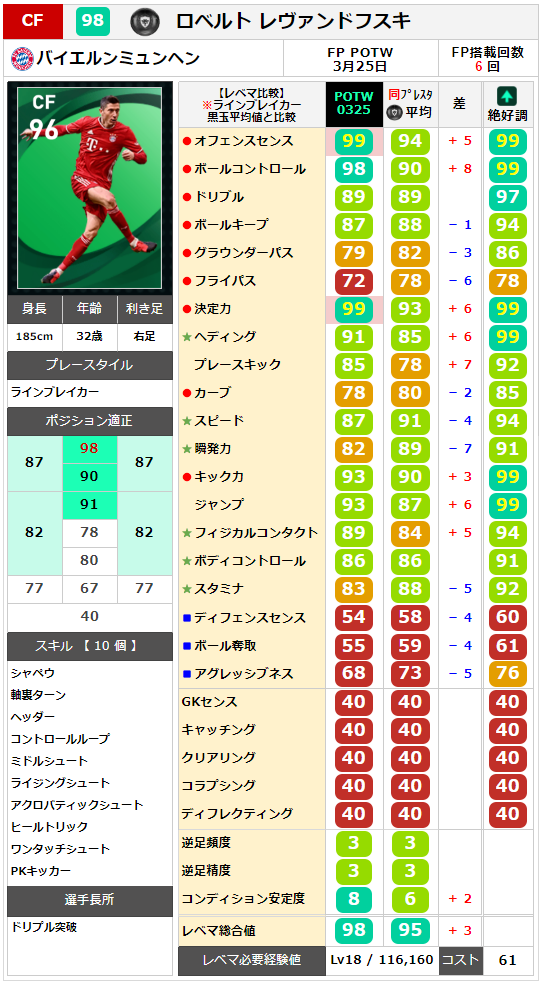 ウイイレ Jリーグ週間FP 7月30日】爆速ポストプレイヤーオルンガ