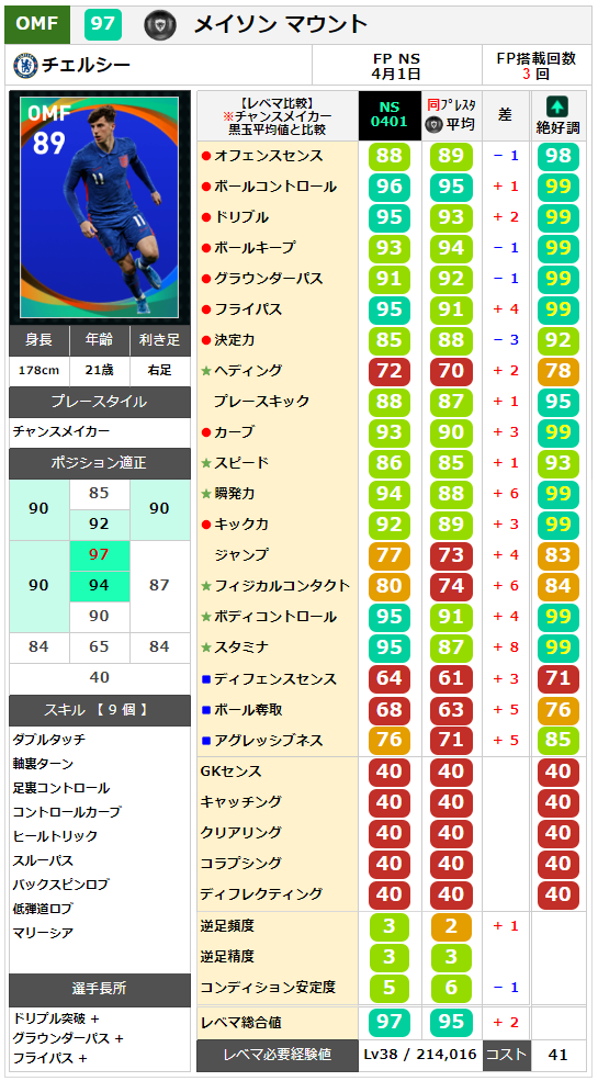ウイイレ 週間FP】総合値97！超万能CB デリフト【POTW 4月1日