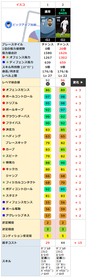 イスコ