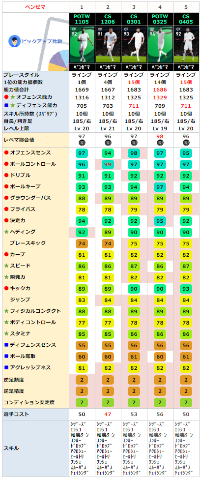 ベンゼマ