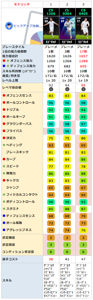 モドリッチ