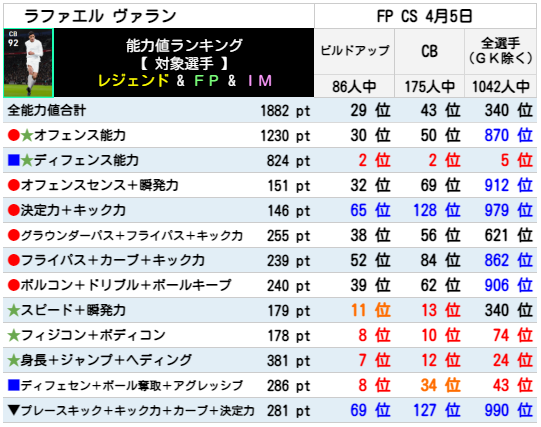 ヴァラン