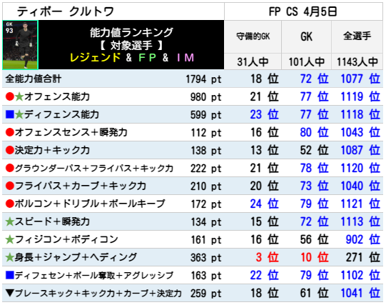 クルトワ