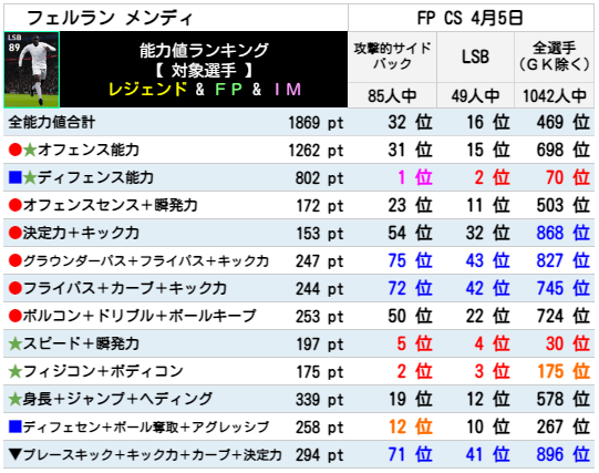 メンディ