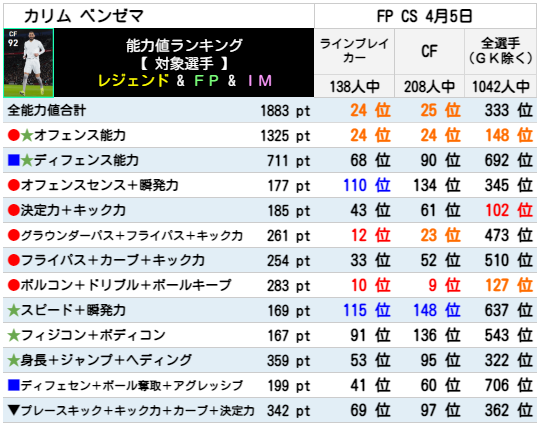 ベンゼマ