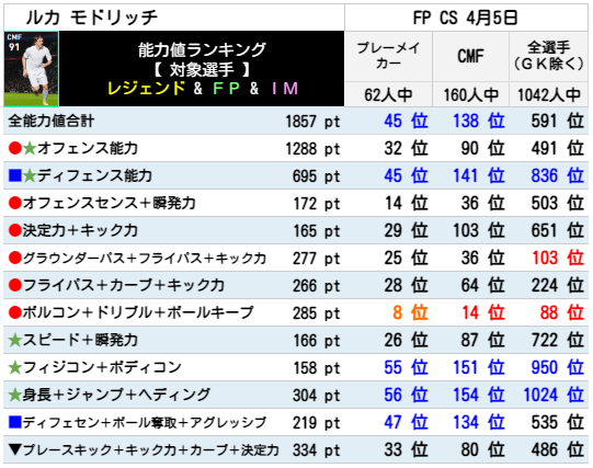 モドリッチ