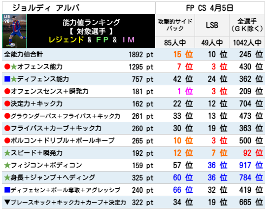 値下げ可能ウイイレセット eFootball 2025（イーフト2025） 【値下げ交渉応じます】格安