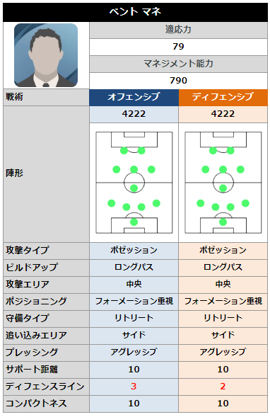 毎週更新 今週おすすめ監督ランキング ウイイレ21 ウイイレアプリ最新情報 ガチスカ