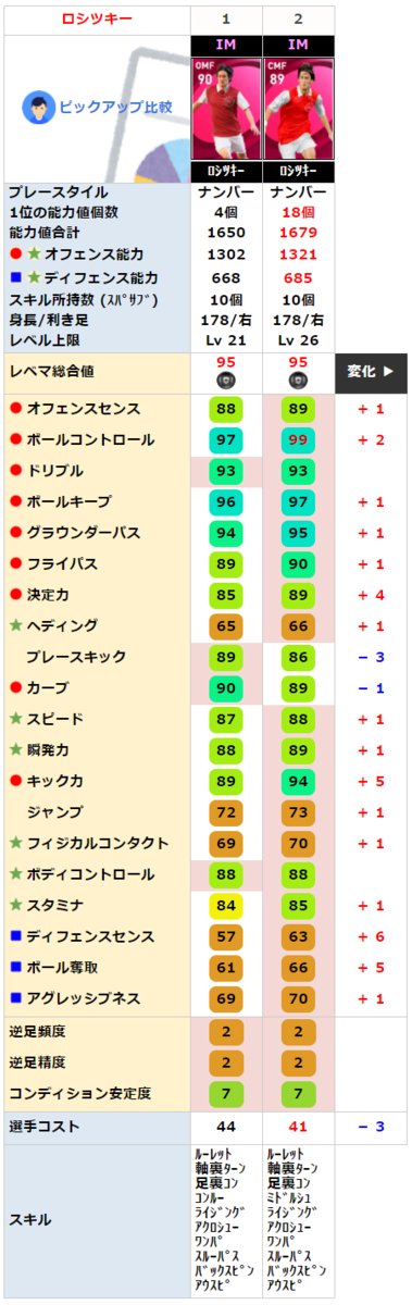 同名 IMロシツキーと比較