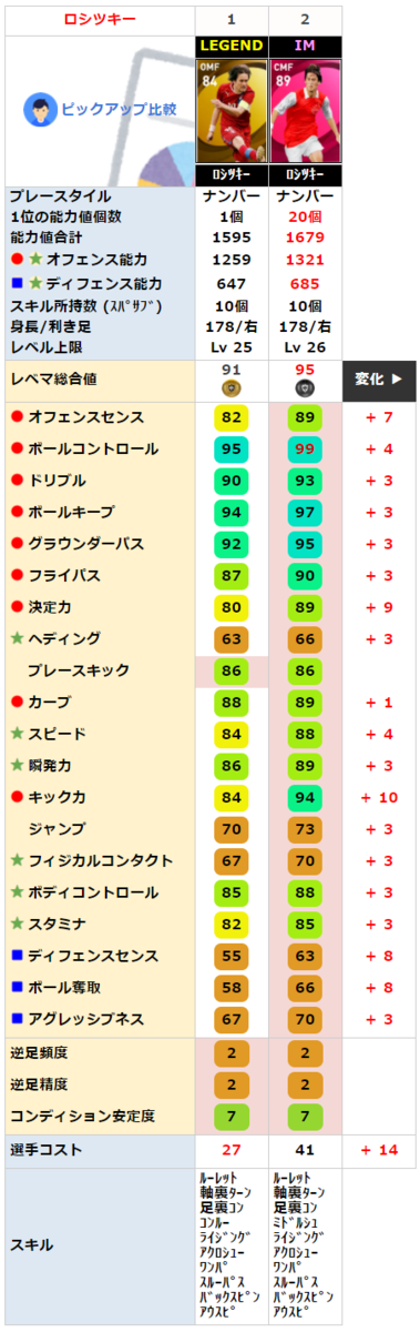 同名 レジェンド ロシツキーと比較