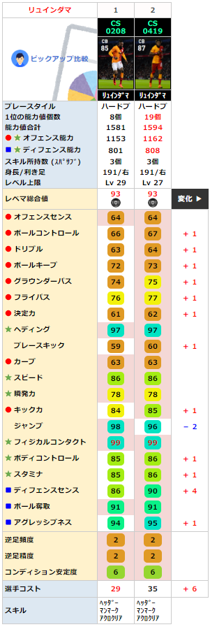 リュインダマ