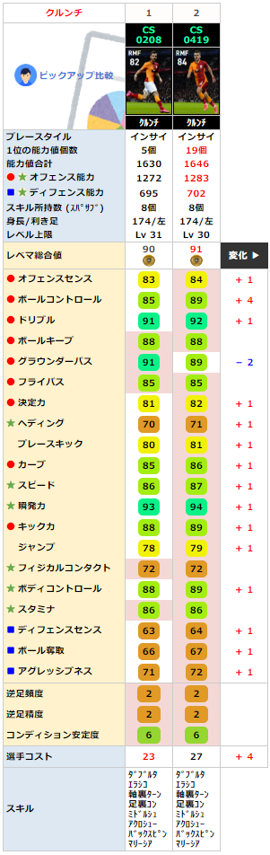 クルンチ