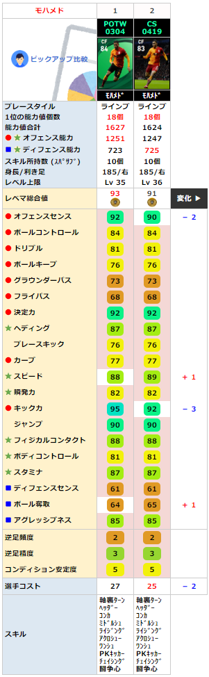 モスタファ モハメド