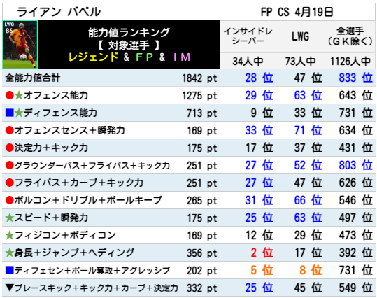 バベル