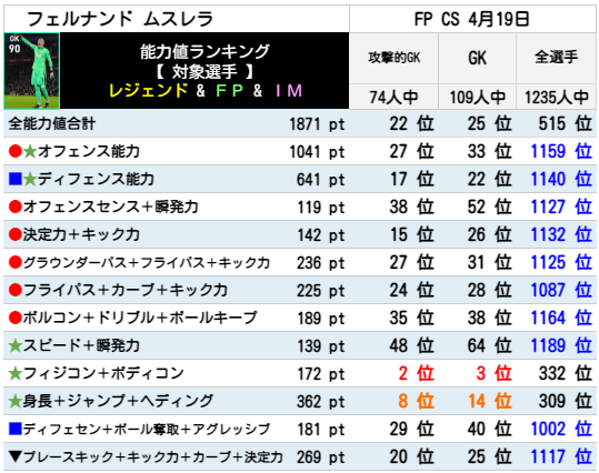 ムスレラ