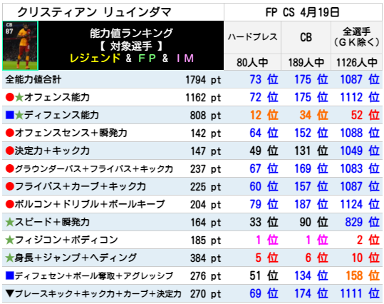 リュインダマ