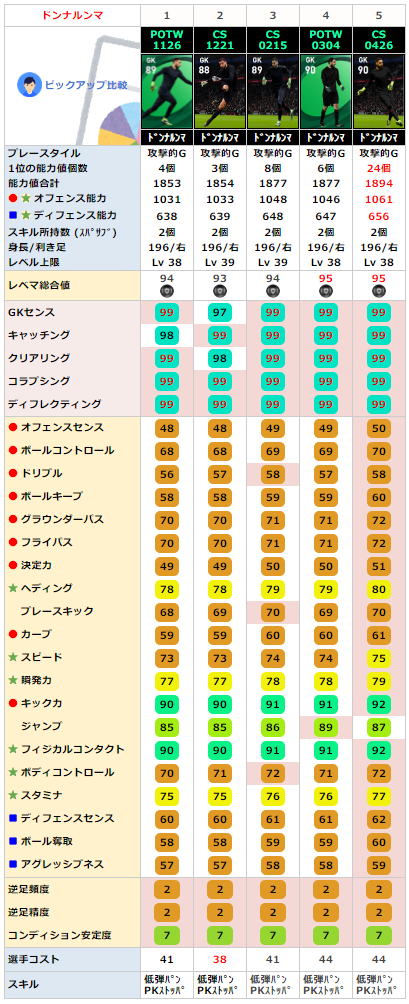 ドンナルンマ