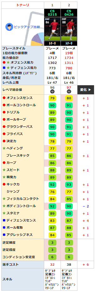 トナーリ