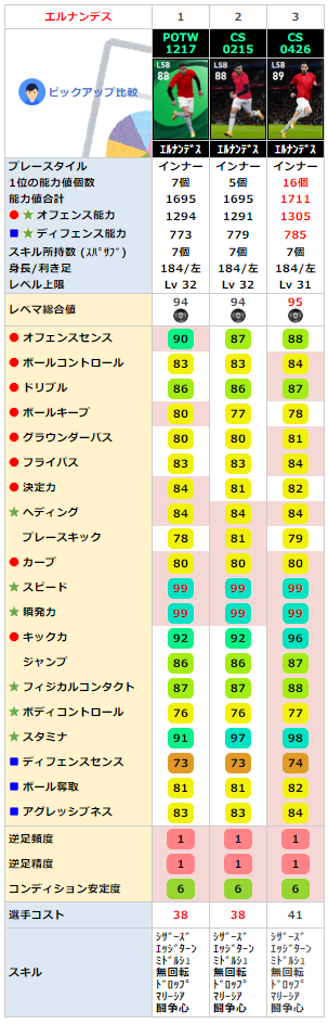 エルナンデス