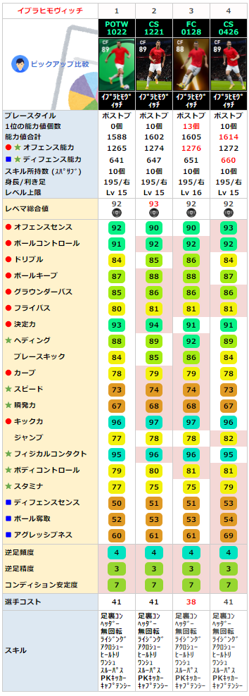 イブラヒモヴィッチ