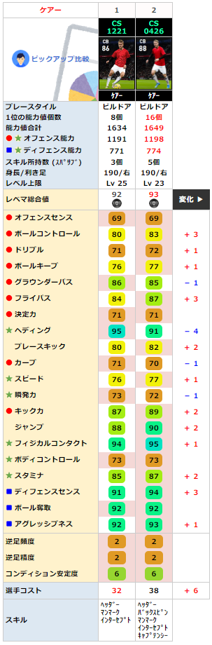 ケアー