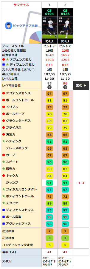 サンチェス