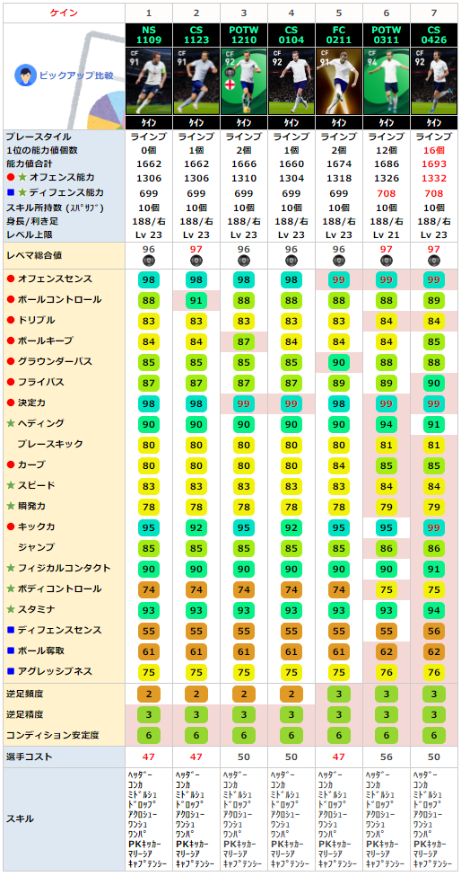 ケイン