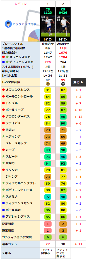 レギロン