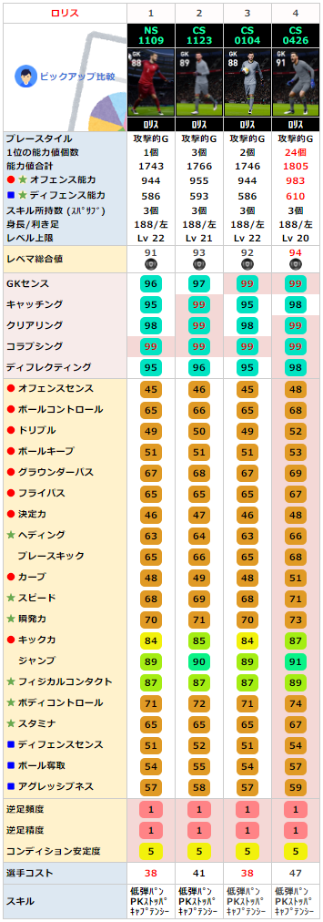 ロリス
