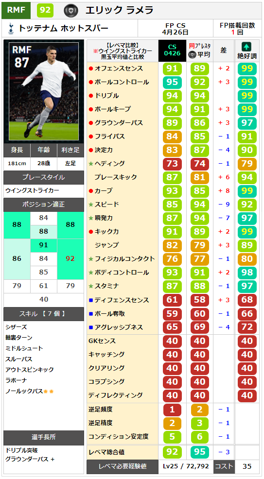 ラメラ