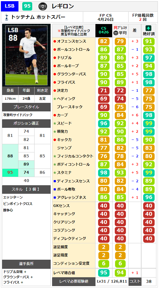 レギロン