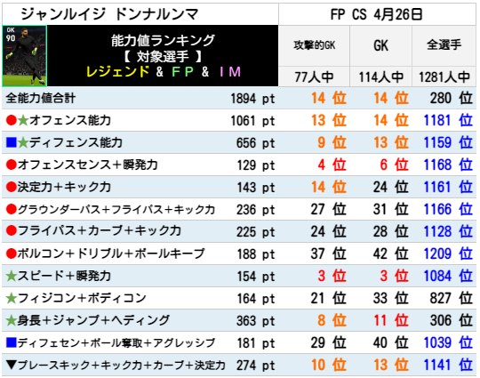 ドンナルンマ