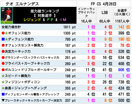 エルナンデス