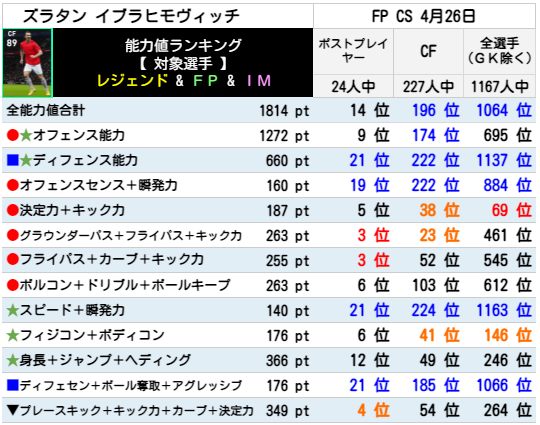 イブラヒモヴィッチ