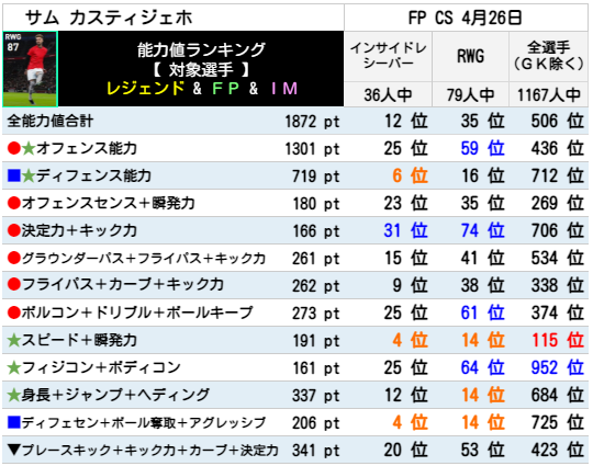 カスティジェホ