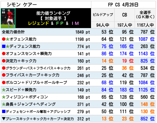 ケアー