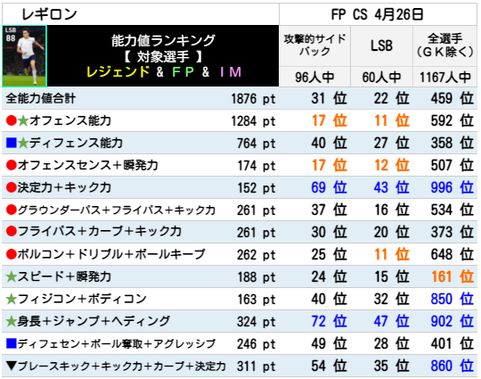レギロン