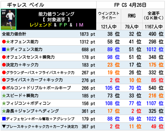 ベイル