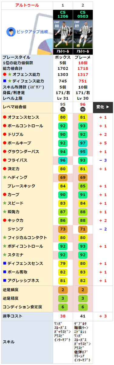 アルトゥール