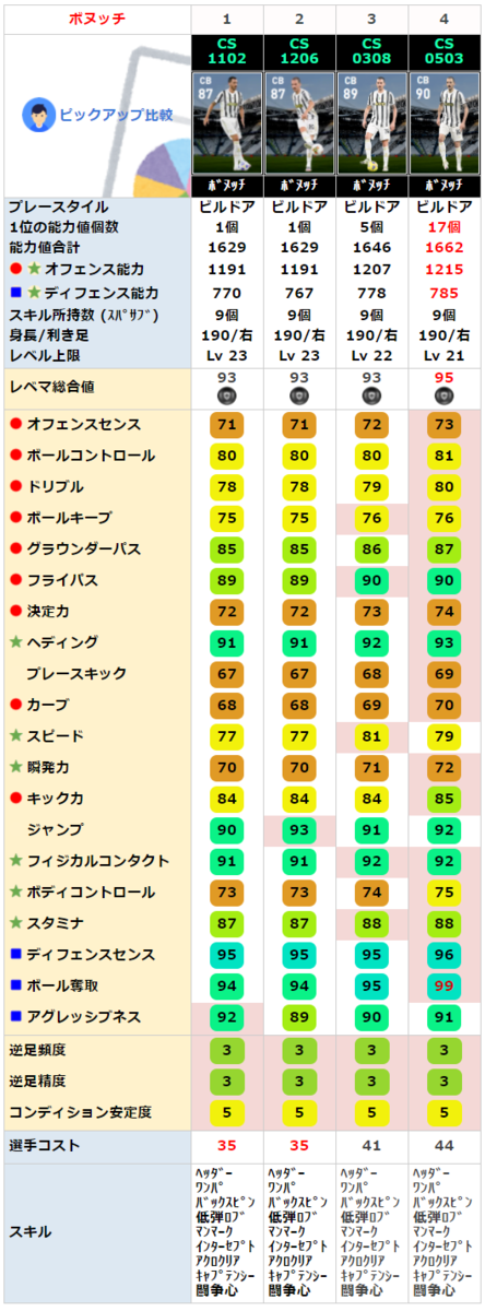 ボヌッチ